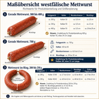 Mettwurst, Ring